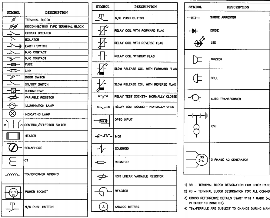 Blueprint Symbols for Architectural, Electrical, Plumbing & Structural  Steel » Civil Engineering Notes